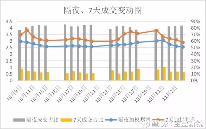 宝盈中证100: 宝盈债市周评 | 市场情绪谨慎 债