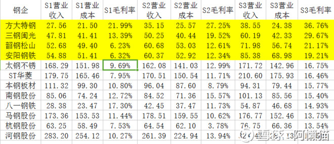 毛利率计算公式_收入 成本 毛利率(2)