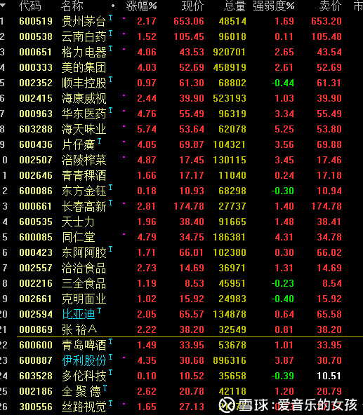 爱音乐的女孩: 白马股大涨的内在逻辑是什么,他