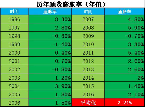 指数ETF投资: 20年定投出100万,真的只是神话