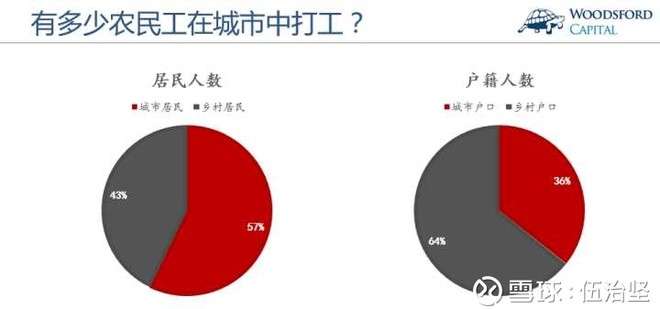 中国每年移民人口_每年有没有美国人移民中国(2)