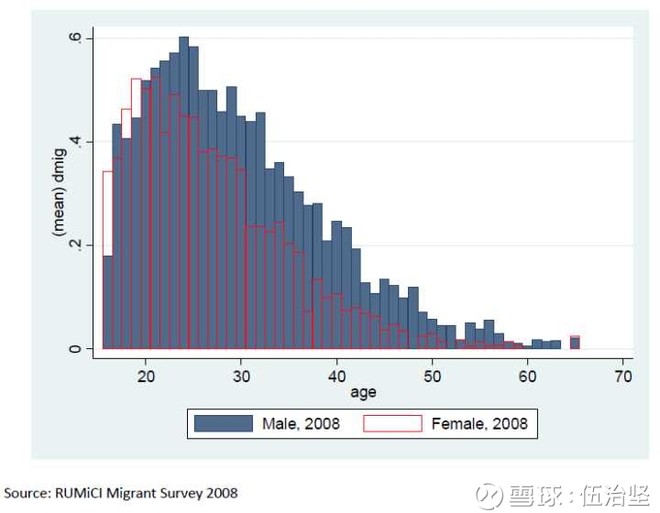 打工人口_贫困人口打工补贴 贫困家庭子女读技校每年将补贴3000元(3)