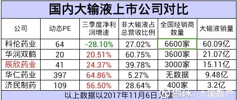 辰欣药业向创新药企转型和研发管线梳理 - 王朝雄 - 王朝雄 辰欣药业向创新药企转型和研发管线梳理 - 王朝雄 - 王朝雄