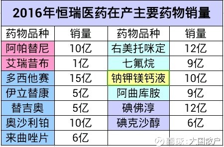 辰欣药业向创新药企转型和研发管线梳理 - 王朝雄 - 王朝雄 辰欣药业向创新药企转型和研发管线梳理 - 王朝雄 - 王朝雄