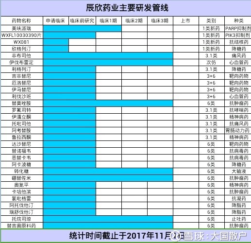 辰欣药业向创新药企转型和研发管线梳理 - 王朝雄 - 王朝雄 辰欣药业向创新药企转型和研发管线梳理 - 王朝雄 - 王朝雄