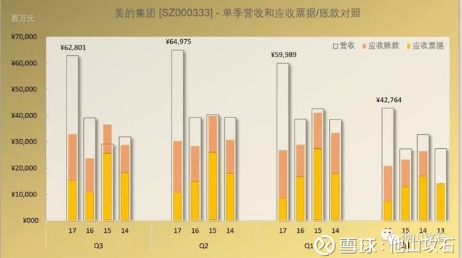暖通空调_暖通收入
