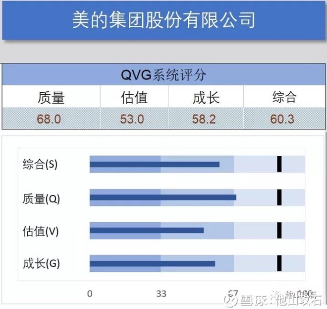 暖通空调_暖通收入