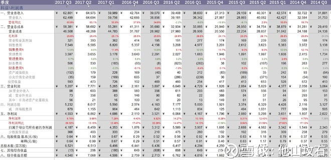 主营潜水艇地漏_主营收入税前利润率