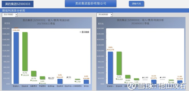 暖通空调_暖通收入(2)