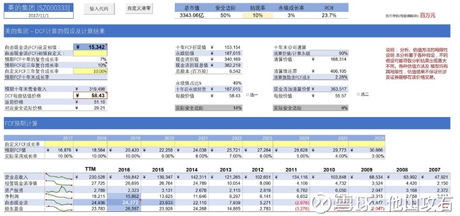 暖通空调_暖通收入