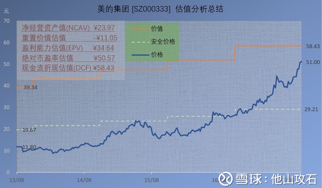 暖通空调_暖通收入(2)