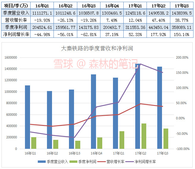 工资收入证明模板_2017年铁路工资收入(2)