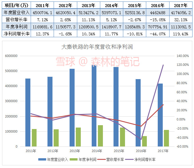 工资收入证明模板_2017年铁路工资收入(2)