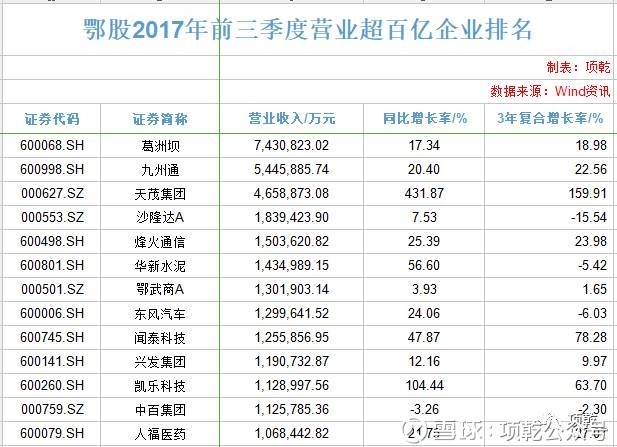 月报表模板_制造超市月收入报表(3)