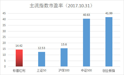 啥是红利 15f9554b54e37613fe8c82e7.png!custom660.jpg