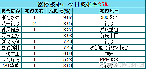 爱体育- 爱体育官方网站- 爱体育APP下载- 世界杯指定平台众生药业股价跌352%汇添富基金旗下1只基金重仓持有44315万股浮亏损失34123万元