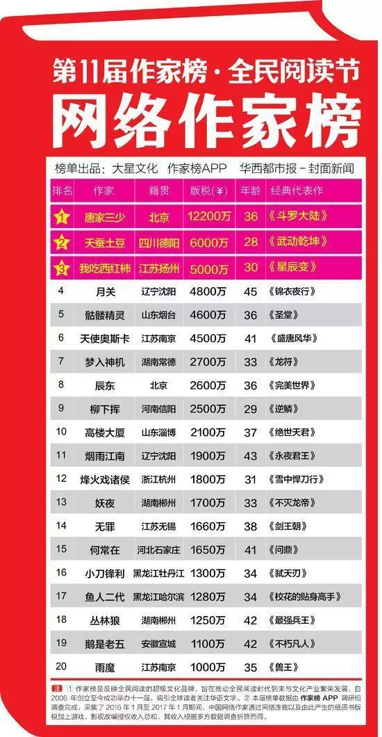 签约摄影师收入_签约作家收入(2)