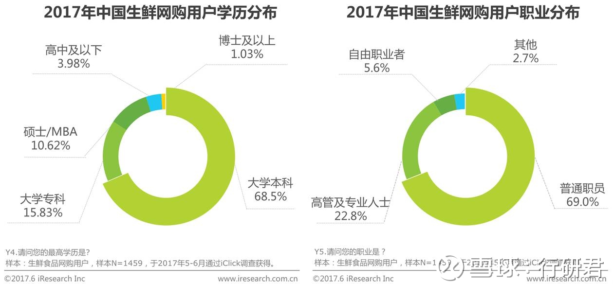 食品行业调研报告