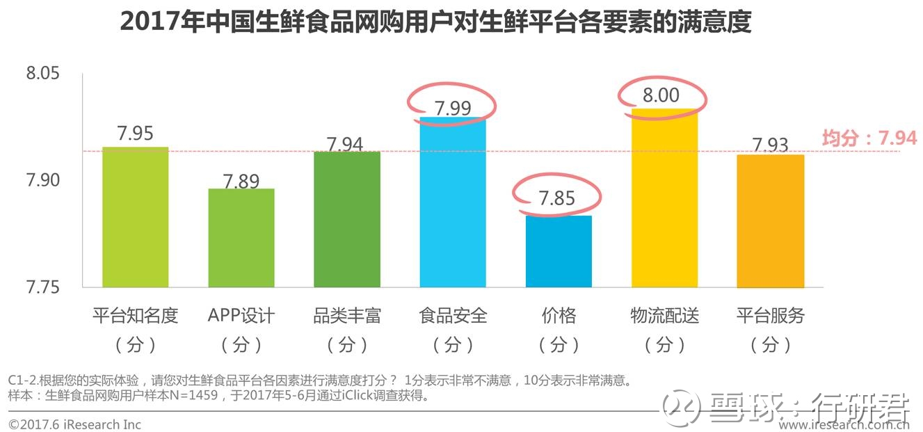 食品行业调研报告