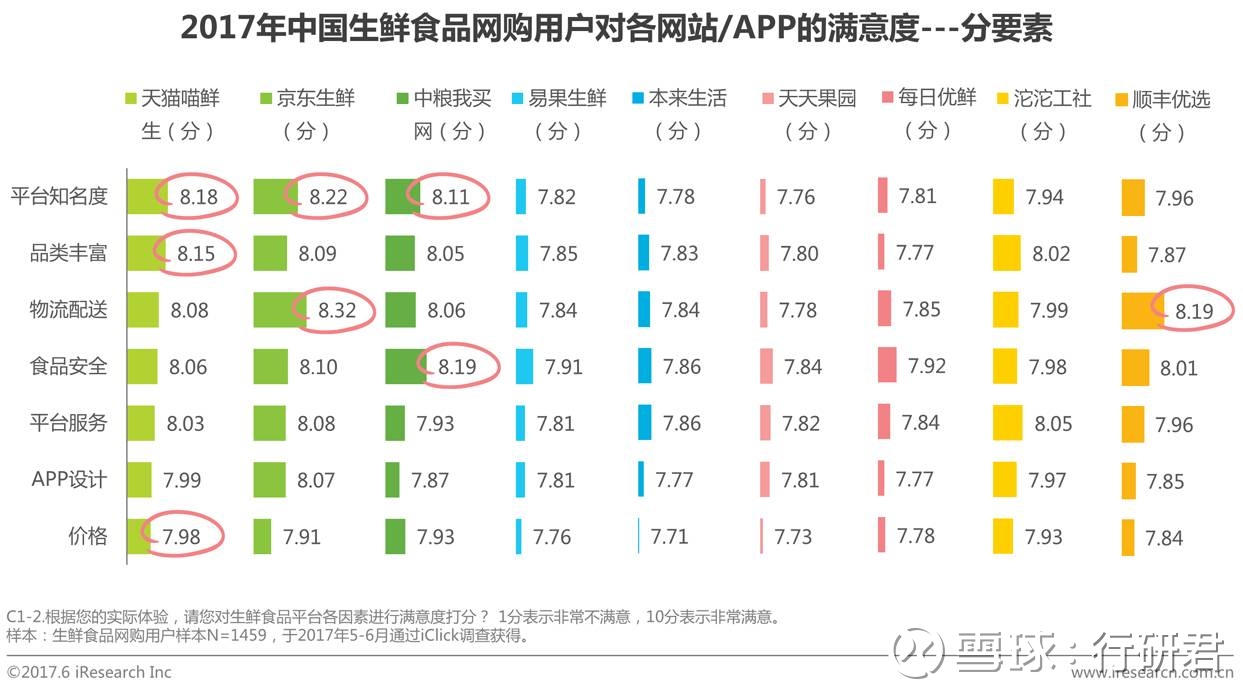 食品行业调研报告