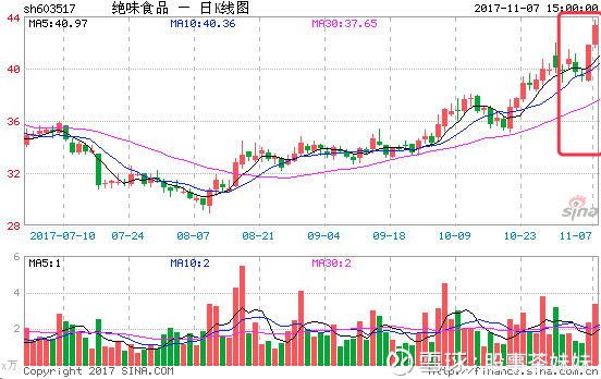 什么样的公司有股票 15f963e341b59743fdba100c.png!custom660.jpg