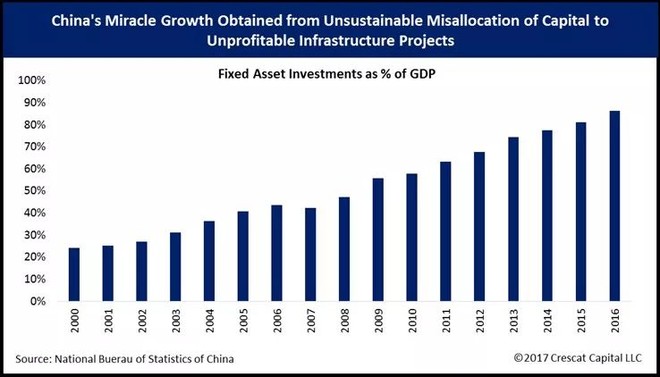 c语言gdp(2)