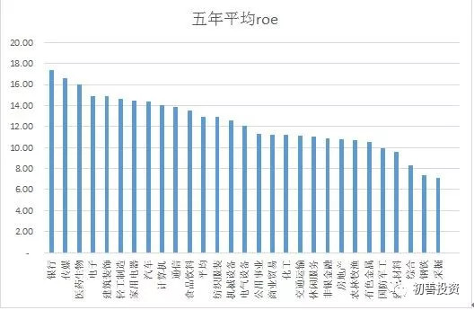 小石头2007: ROE和它的杜邦分析,死了吗? 国内