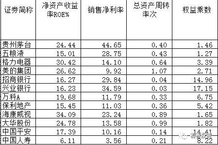 点击图片查看详情 收入证明_美的2017年销售收入(2)