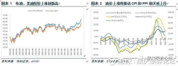 屈庆债券论坛: 关注油价持续上涨对通胀的传导