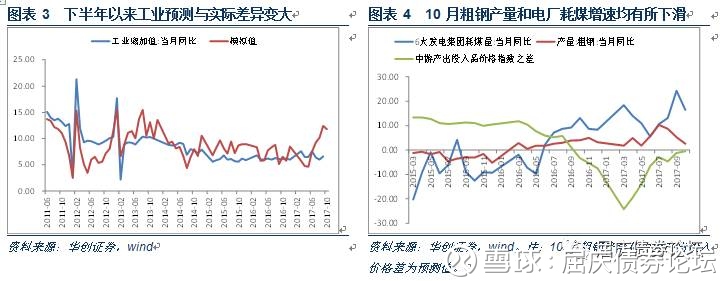 屈庆债券论坛: 关注油价持续上涨对通胀的传导