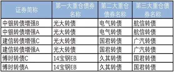 上海宝钢集团_宝钢集团平均每年收入(3)