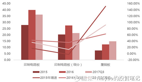 印第三季度gdp下滑_西班牙第三季度GDP下滑4(3)