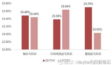 线路板是什么板块 15f969fd88f44b13feaba2d6.png!custom660.jpg