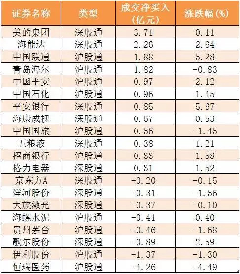 恒瑞医药02月13日沪股通净买入5.60亿 恒瑞医药02月13日沪股通净买入5.60亿