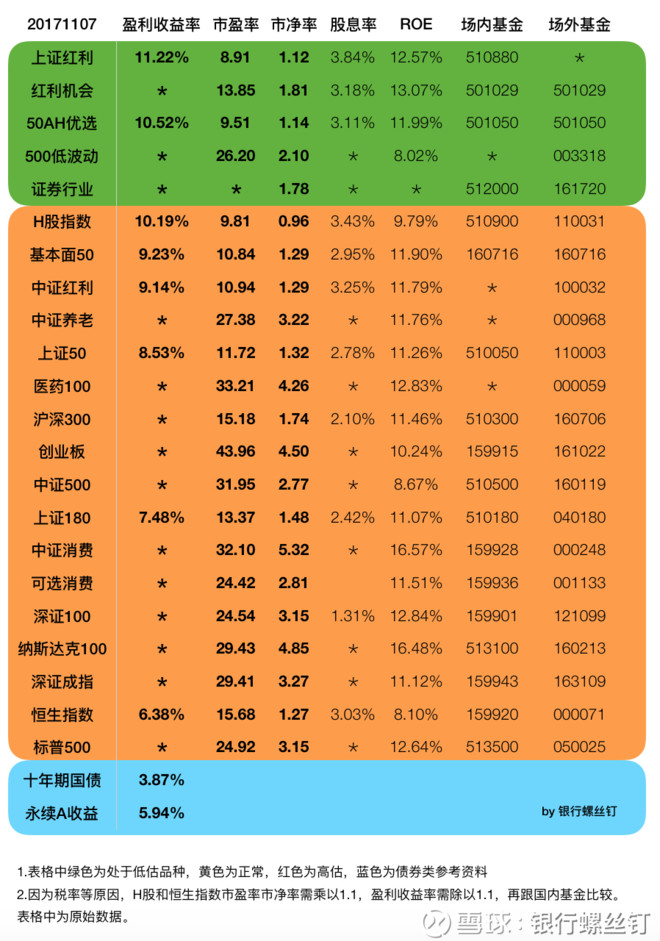 小螺丝钉_收入 螺丝钉(2)