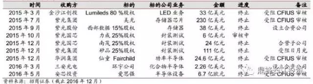 半导体行业当前格局及未来趋势(附产业链相关个股)