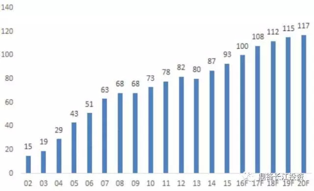 半导体行业当前格局及未来趋势(附产业链相关个股)