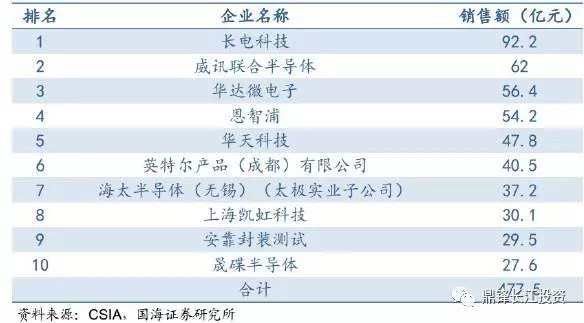 半导体行业当前格局及未来趋势(附产业链相关个股)