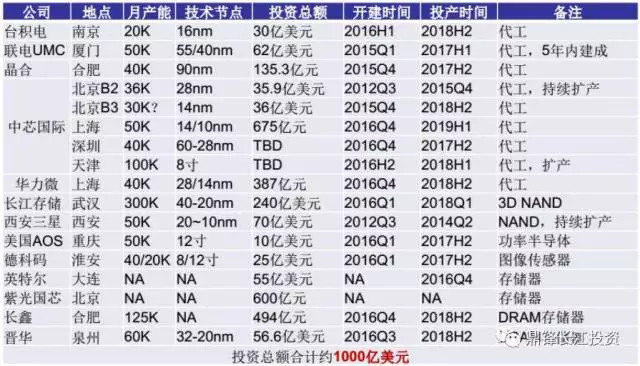 半导体行业当前格局及未来趋势(附产业链相关个股)