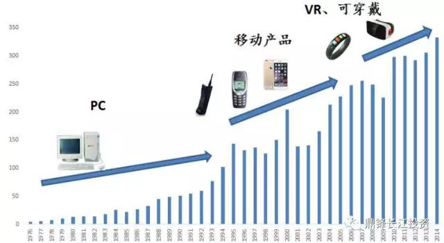 半导体行业当前格局及未来趋势(附产业链相关个股)