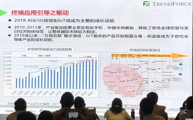 半导体行业当前格局及未来趋势(附产业链相关个股)