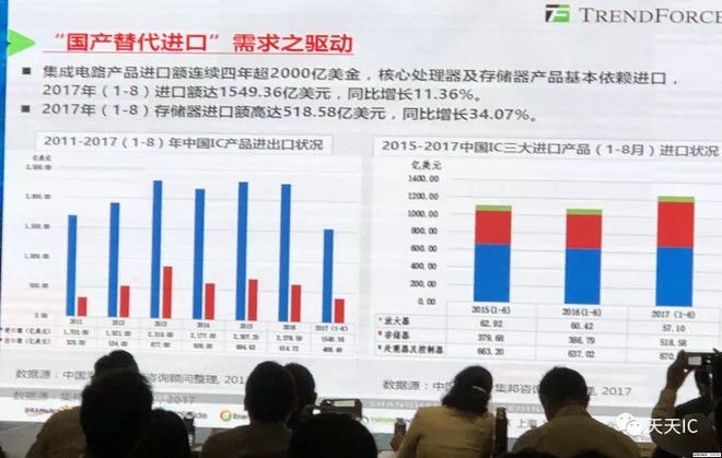 半导体行业当前格局及未来趋势(附产业链相关个股)