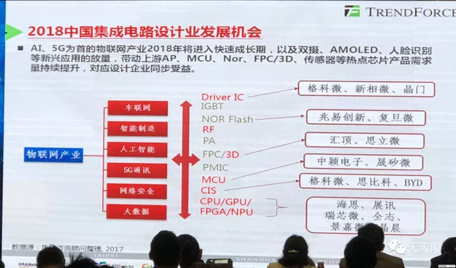 半导体行业当前格局及未来趋势(附产业链相关个股)