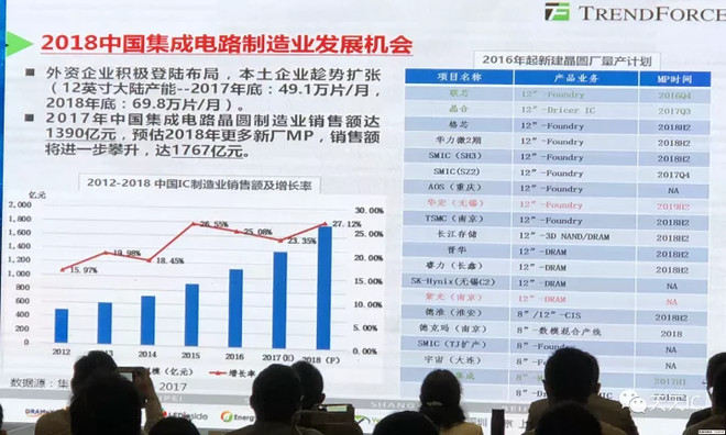 半导体行业当前格局及未来趋势(附产业链相关个股)