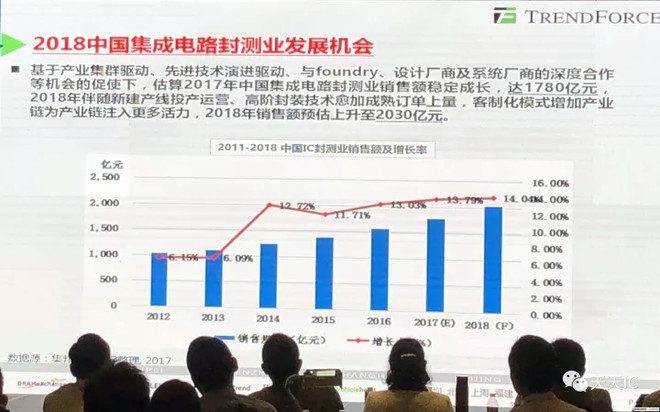 半导体行业当前格局及未来趋势(附产业链相关个股)