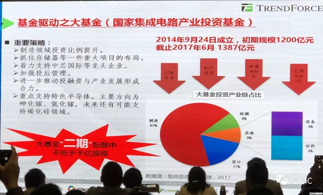 半导体行业当前格局及未来趋势(附产业链相关个股)