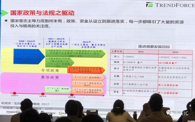 半导体行业当前格局及未来趋势(附产业链相关个股)