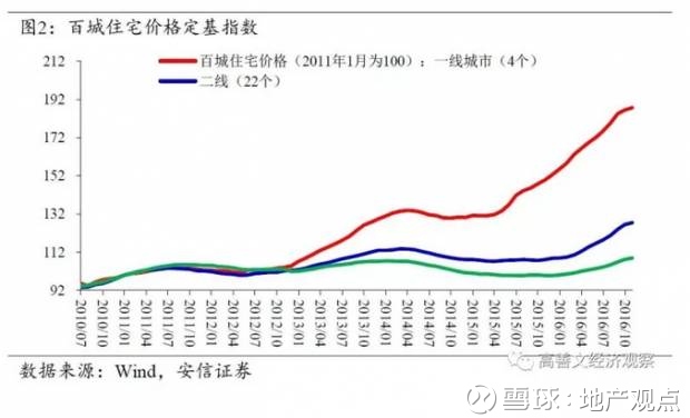 人口对房价的影响_人口拐点决定房价大跌 还是看看最全大数据吧(2)