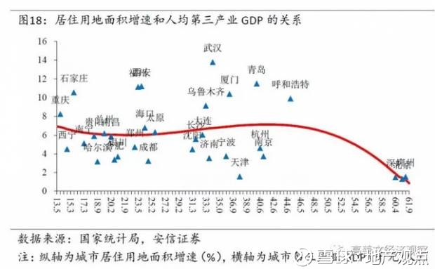 人口分土地_人口普查