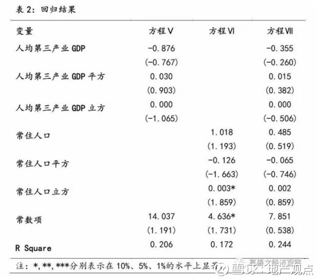 人口统计学变量_中国城市更新中居民焦虑测度及人口统计变量的影响(3)